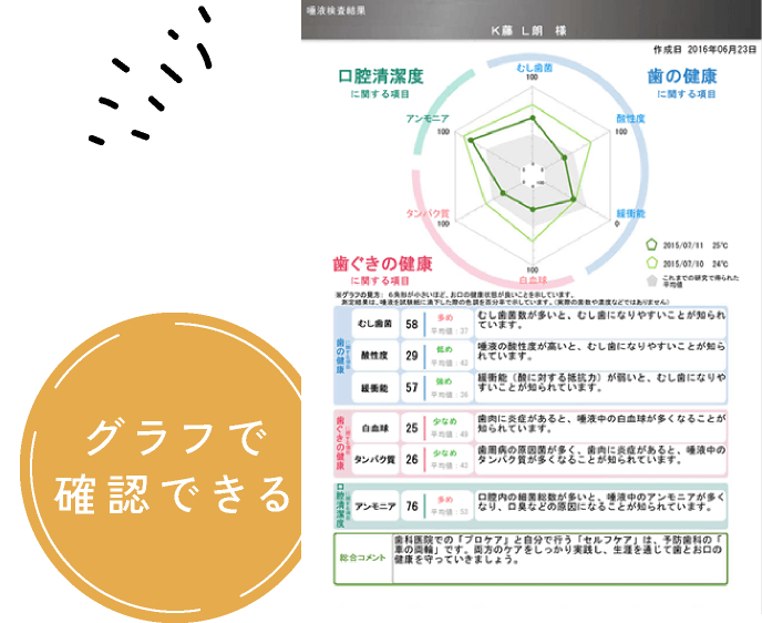 グラフで確認できる